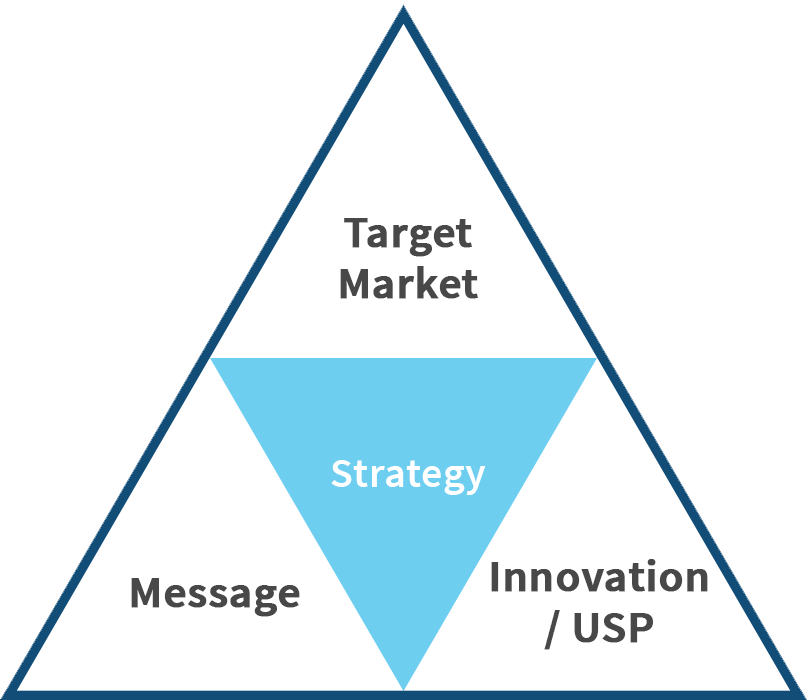 Care Marketing Strategy